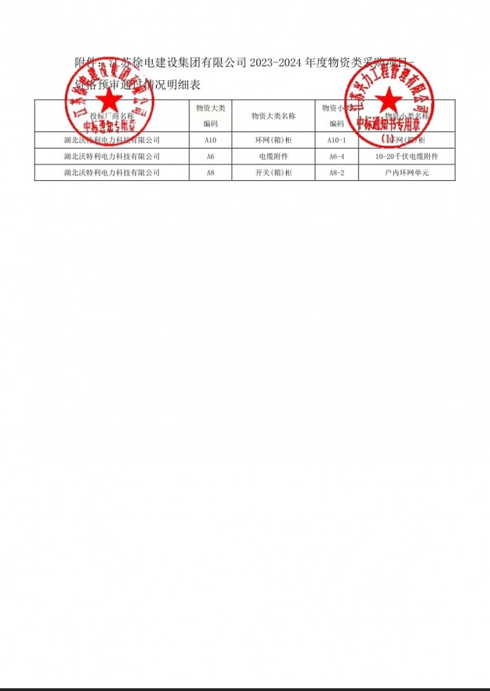 江蘇徐電建設(shè)集團有限公司2022年國家電網(wǎng)環(huán)網(wǎng)箱（柜）資格預審合格通知書